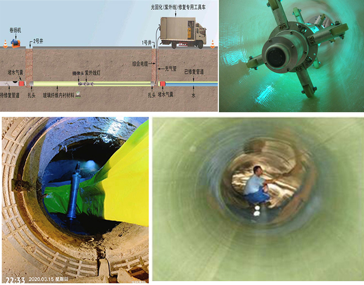 建昌UV-CIPP内衬修复