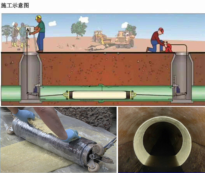 建昌管道局部点状修复